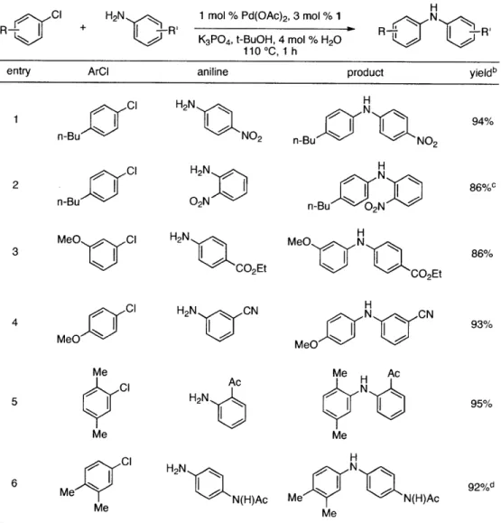 Table 2. Coupling  of Electron-Deficient Anilinesa