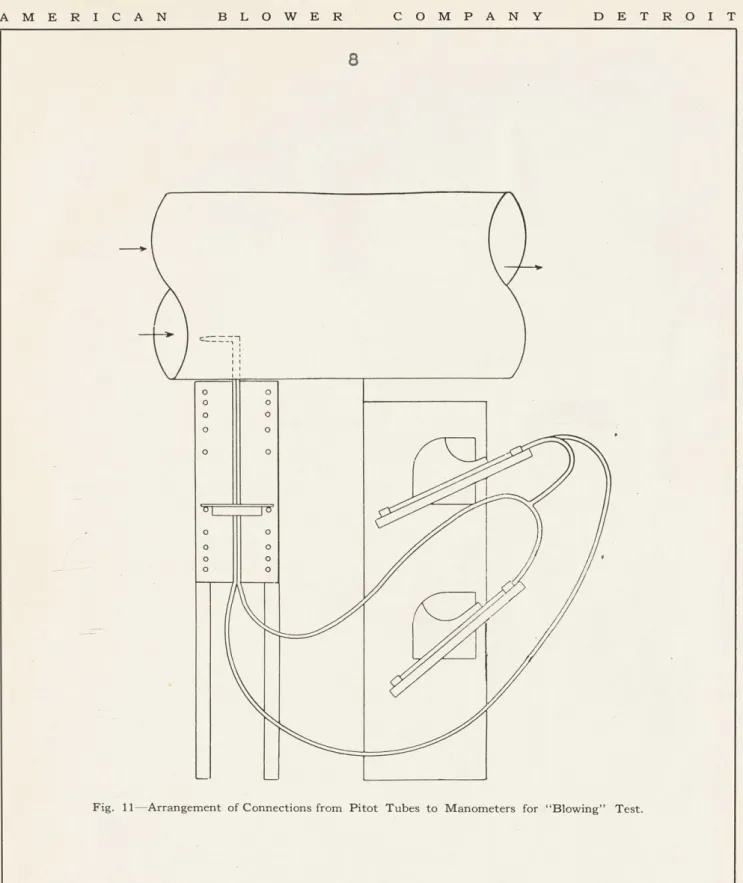 Fig.  11-Arrangement  of Connections  from  Pitot  Tubes  to  Manometers  for  &#34;Blowing&#34;  Test.