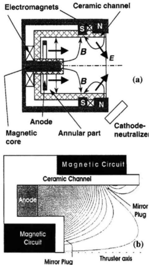 Figure  2-4:  Schematic  of  the  Princeton  CHT  thruster  and  a  typical  magnetic  field  profile (image  source  [4]).