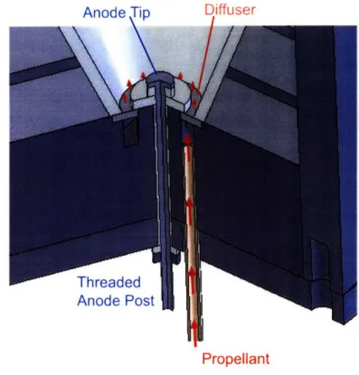 Figure  2-13:  Scale  cross  section  of  the  anode  and  fuel  assemblies  in  the  DCF  thruster.