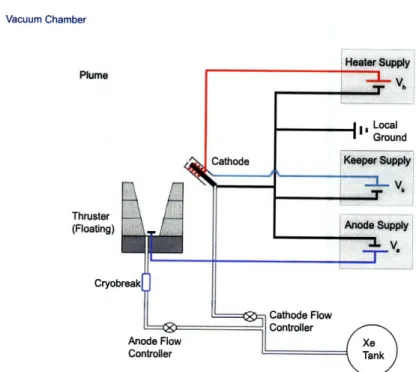 Figure  3-1:  Sketch  of  the  basic  experimental  configuration  used  both  at  SPL  and  Busek.