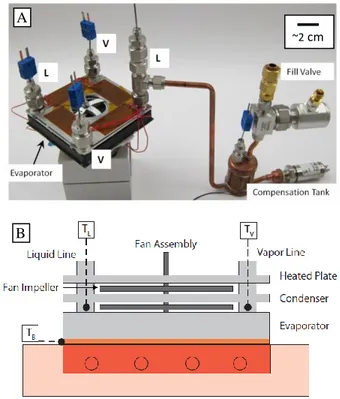 Figure 8. Cross-sectional image of prototype evaporator.    The Monel  wick layer is thicker (4 mm) for the final design.