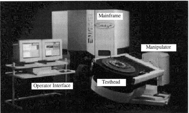 Figure  3:  Photograph  of a Tester