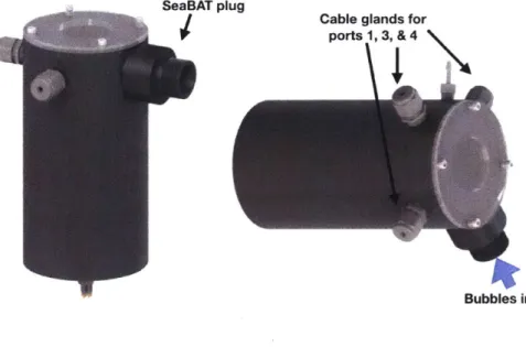 Figure  2-3:  Rendering  of the  SeaBAT  assembly.