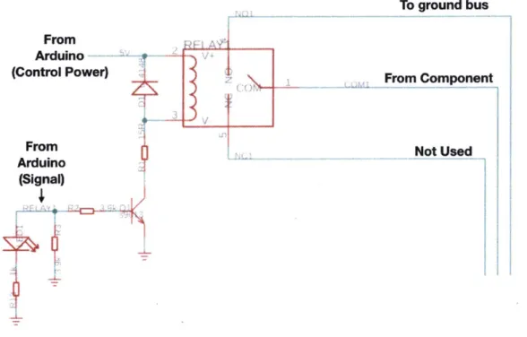 Figure  2-10:  Example  schematic  of  a  relay  circuit.  When  a  HIGH  signal  is  given,  the transistor  01 is  gated  and  5VDC  control  power  from the  Arduino  is allowed  to flow  through the  relay  inductor  to ground