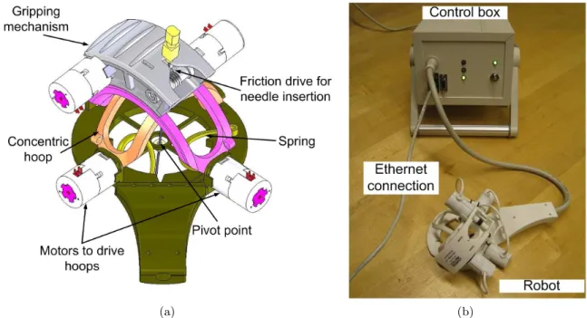 Figure 2. Robopsy telerobotic tool for percutaneous interventions: (a) Solid model of the robot with two concentric hoops for needle orientation, a rack and pinion for needle gripping and a friction drive for needle insertion
