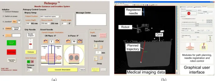 Figure 3. Interfaces to control the robotic device: (a) Current inteface without image integration