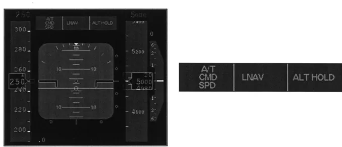 Figure  1.1:  Primary  Flight Display and  Flight Mode Annunciator  on B747-400