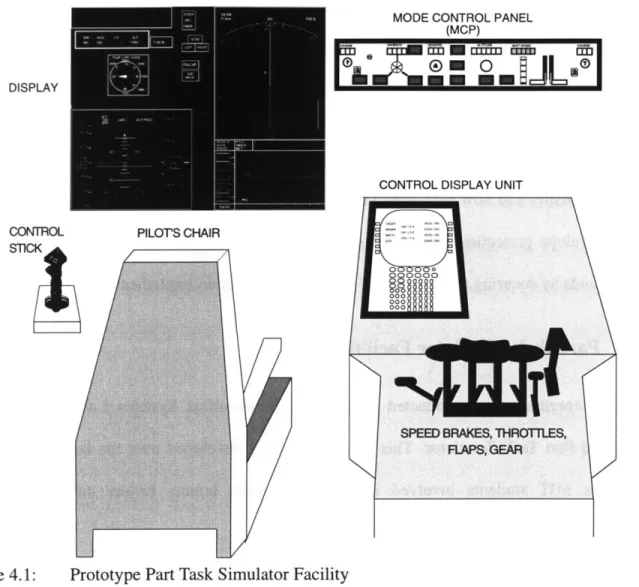 Figure 4.1:  Pr