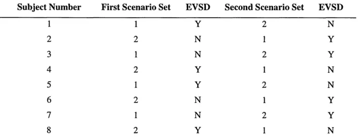 Table 5.1:  Test Matrix Subject  Number 1 2 3 4 5 6 7 8