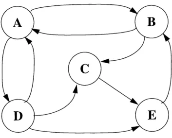 Figure 3.1:  Example  of a Sociogram
