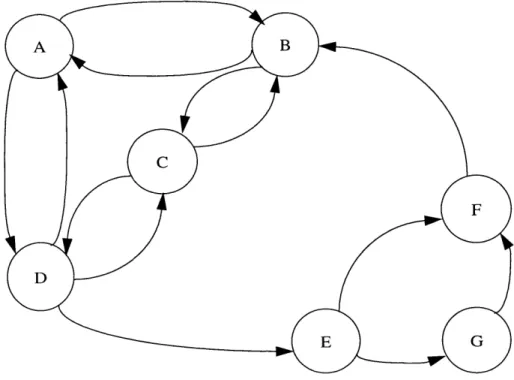 Figure  3.2:  Sociogram revealing  group  structure. Person  Talks  To A  B A  C A  D B  A B  C C  A C  B C  D D  A D  C D  E E  F E  G F  B F  G