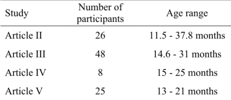Table 1. Summary of the number and age of participants in the different child studies.