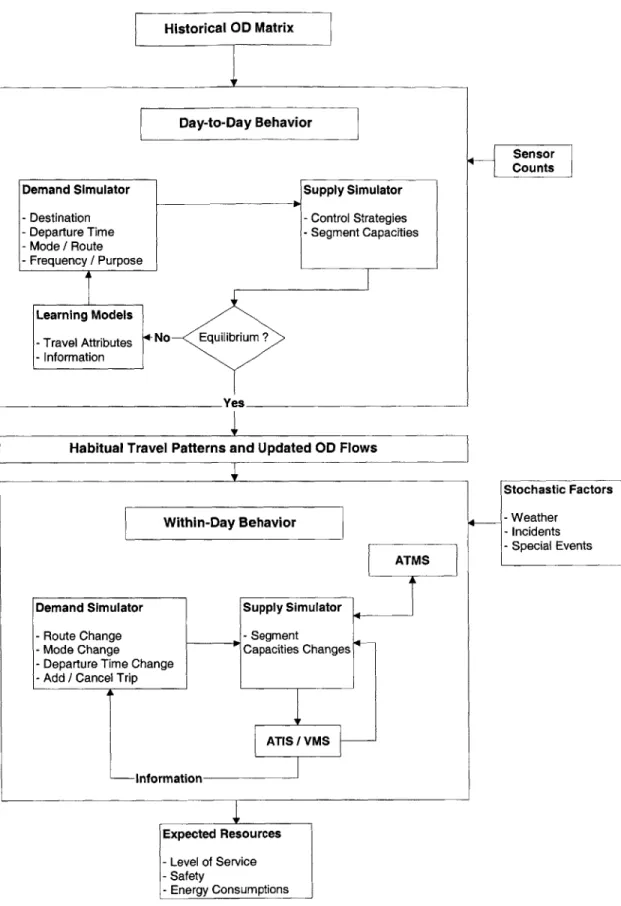 Figure  3.2:  System Framework  of the Planning  Tool using  a DTA  system