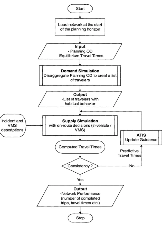 Figure  3-7:  Evaluation  of Diversion  Strategy  using Predictive  ATIS  Strategy in  DynaMIT-P