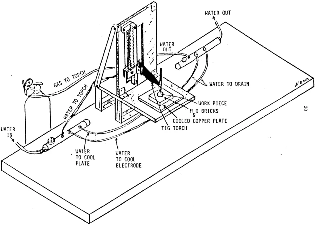 FIGURE  4:  OVERALL  VIEW OF  ARC WELDING  EXPERIMENTAL  SET-UP
