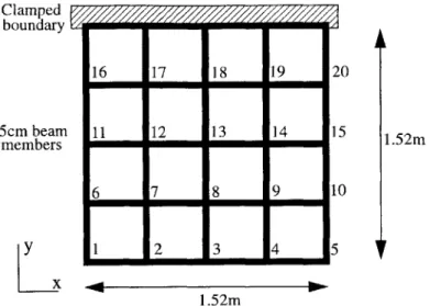 Figure  3.4  Test  model  for  validating  sensor/actuator  indexing.  Node locations  for  sensors  and  actuators  are  numbered