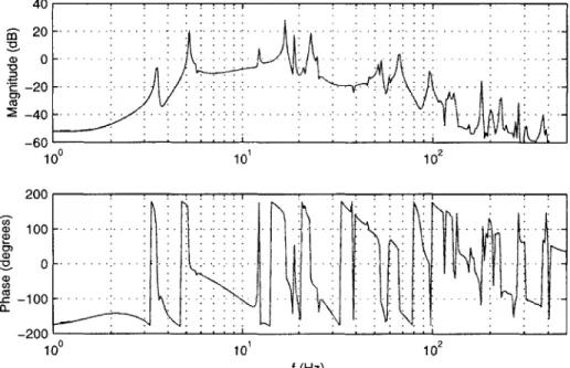 Figure  3.2  is  a  plot  of the  transfer  function  of  a  channel  from  the  reaction  wheel  distur- distur-bance  to  an  internal  optical  pathlength  measure  for  a  model  of the  SIM  spacecraft