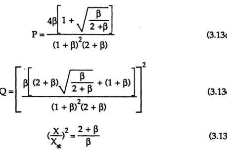 Figure 3.5 Transfer Function of PMD Damped System at the Optimum  Tuning Ratio and Various Values of the PMD Internal  Dissipation