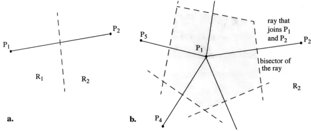 Figure  6.1:  Voronoi  diagrams  and Delaunay  triangulation  in  a plane.