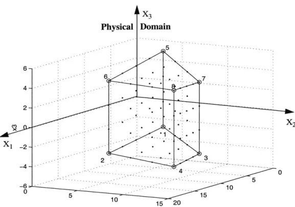 Figure 6.6:  Meshed  cuboidal element  in the physical  domain.