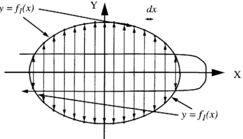Figure 2.3:  Sampling  of values for  2D DFR.