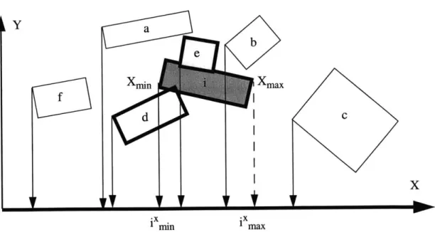 Figure 3.3:  Bodies  in the  2D  X-Y plane.