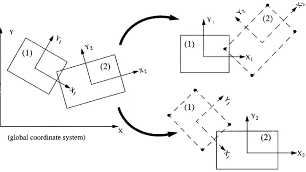 Figure 3.5:  Spatial  overlapping  test between  two  rectangles.