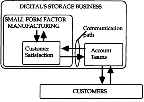 Figure  2.1: Communication  Path  to Customers