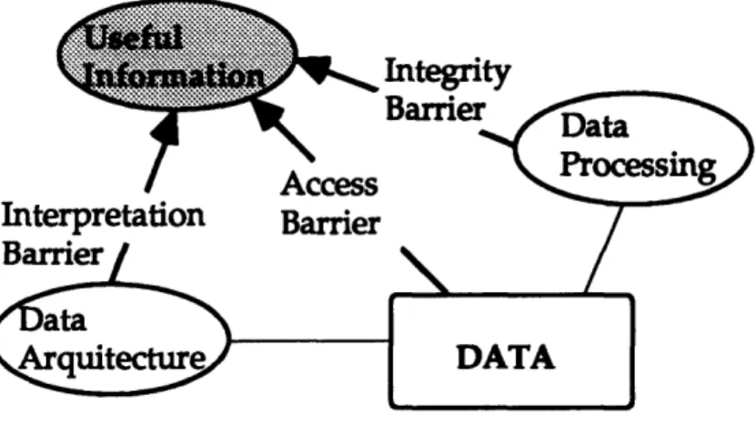 Figure 2.2  provides  a  graphical  representation  of how  the occurrence  of any of these  three  problems  prevented  the  extraction  of useful  information  from  the available  data.