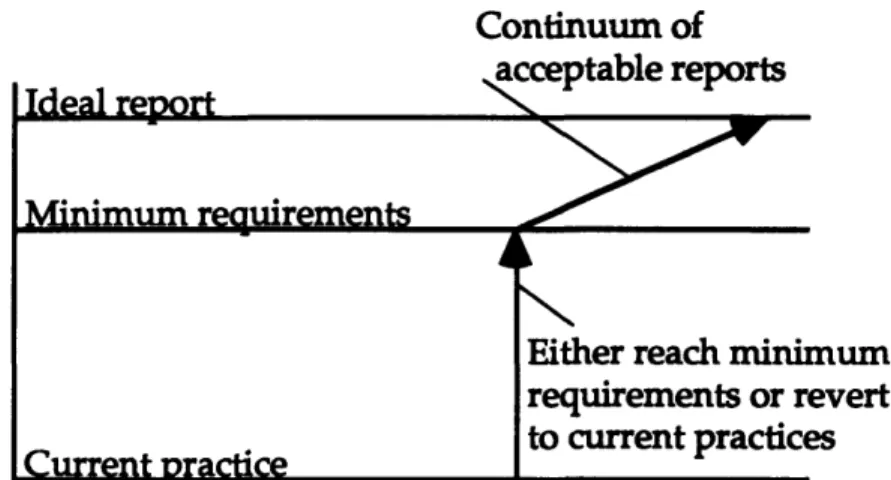 Figure  2.3:  From Current  Practice  to an Ideal Report