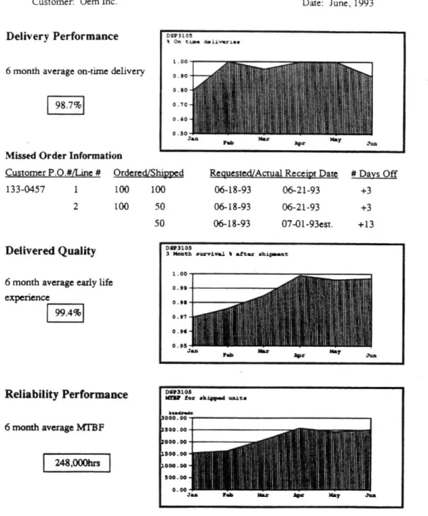Figure 2.4  (a):  Initial Throw-away  Report Prototype