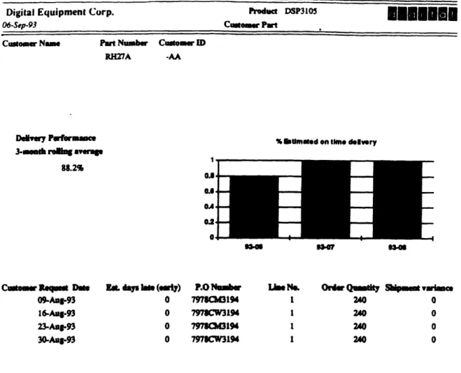 Figure 2.5  (a):  Throw-away  Prototype Report with Real  Data