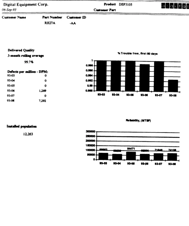 Figure 2.5  (b):  Throw-away  Prototype  Report with Real  Data