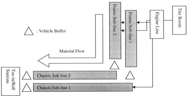 Figure 1: A  sketchy  map of KTP final  assembly  area