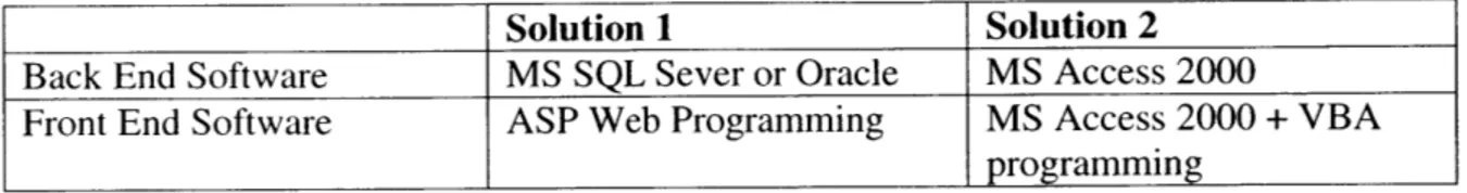 Table  3: Software  solution  options