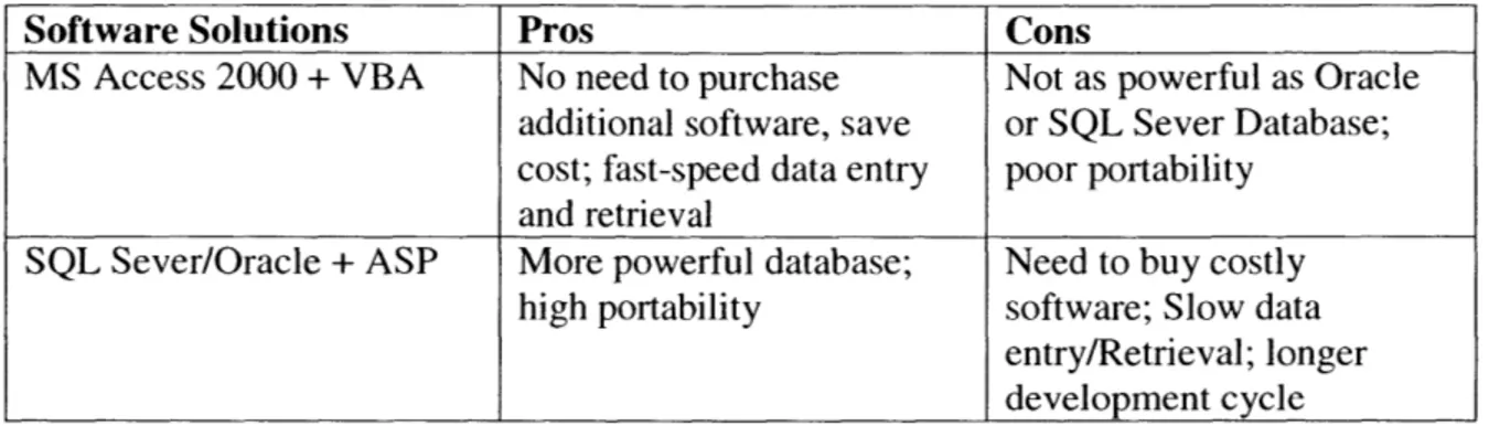 Table 4:  Pros and cons  of two  software  solutions