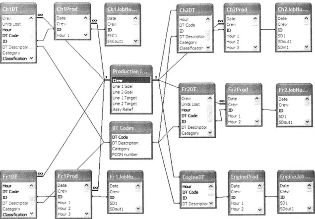 Figure 2:  MIRS database  ER model