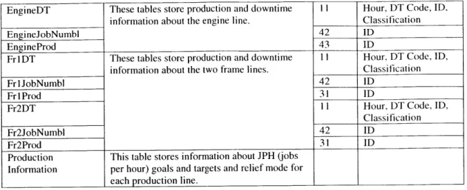 Table 5:  Data  Table  Descriptions