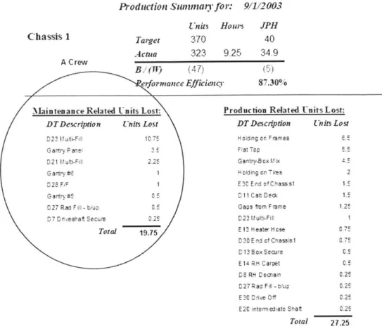 Figure 4:  An example  of daily  summary  report (numbers in this figure  are fictitious  for confidentiality  reasons)