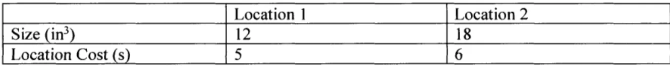 Table 2 - Example  I Locations