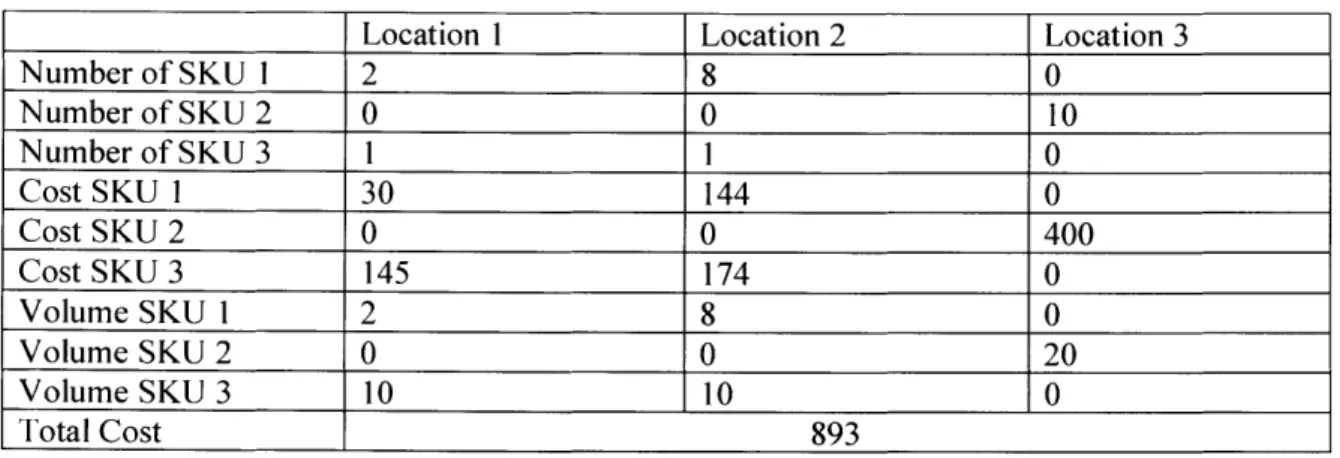 Table 8 - Example 2 Results  Without Following Placement Algorithm