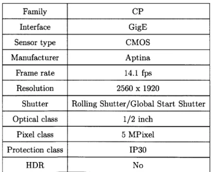 Table  2.1  shows  the specifications  of these  cameras  which  meet  the  requirements