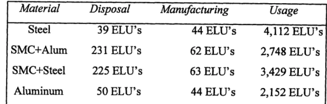 Figure 3:  ELU  Calculation for an Automobile