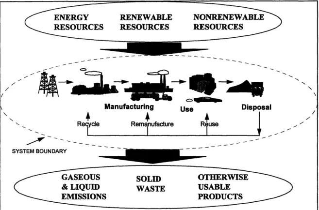 Figure 4:  Product Life  Cycle  Diagram