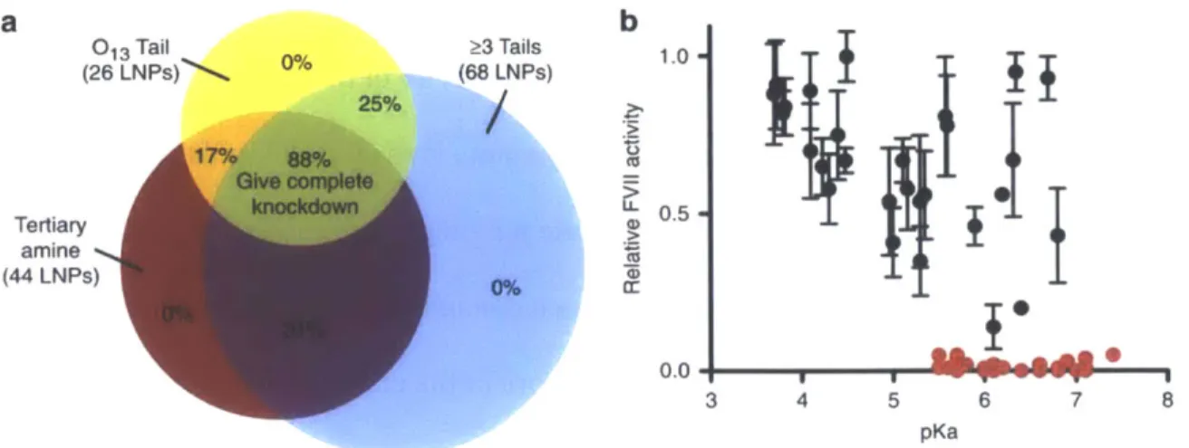 Figure 2.5:  Characterization correlating with efficacy.  (a)  The probability  that