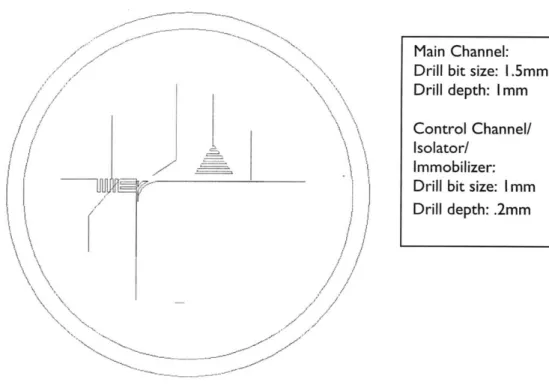 Figure 5 One  of the mid-stage  designs.  Isolation  chamber is the  same as the  design  in Figure 4