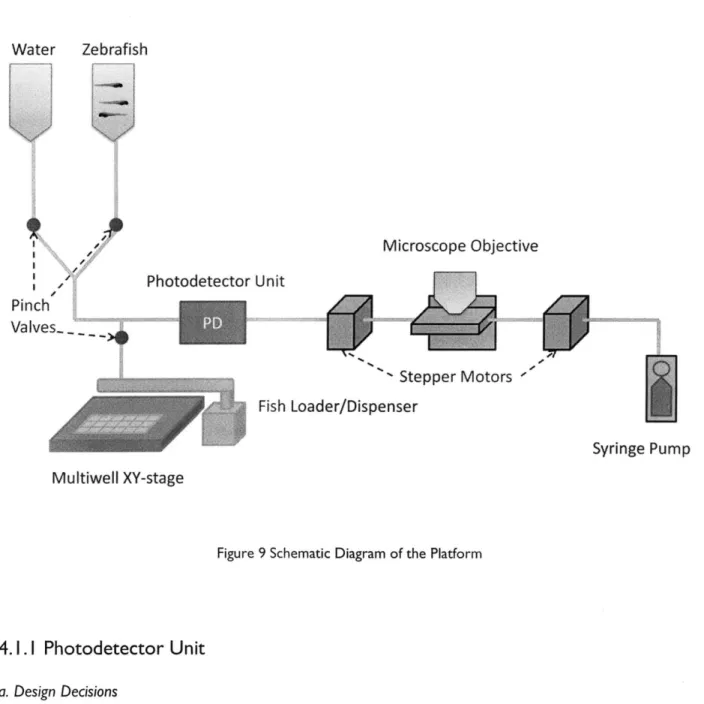 Figure  9 Schematic  Diagram  of the  Platform