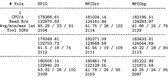 Figure  7:  Results  from  testing with  major  source  of external  load  disabled