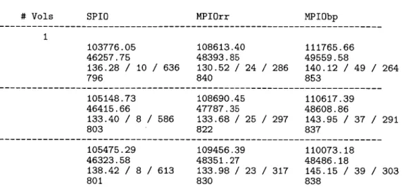 Figure  8:  Results  from  testing  on  EMC  Symmetrix  test  configuration  with  4  paths than  both  SPIO  and  MPIO  round  robin,  but  also  consumed  a  larger  number  of  CPU   cy-cles/second  in  the  storage  domain